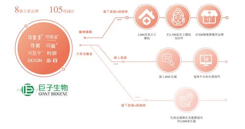 從科技到品牌 生物活性成分行業(yè)標(biāo)桿企業(yè)巨子生物獲獎(jiǎng)無(wú)數(shù)的背后是什么