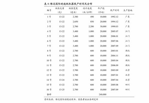 國(guó)泰君安 滴滴出行 didi.us 一文看懂滴滴出行 didi.n 招股書 多元產(chǎn)品控運(yùn)力,技術(shù)驅(qū)動(dòng)筑壁壘